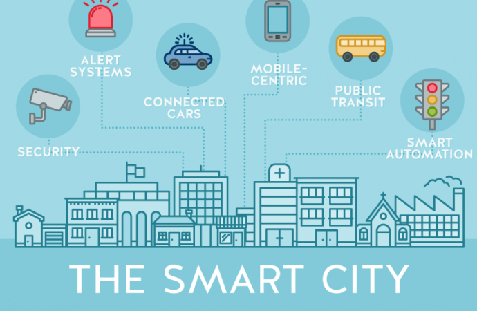 Infrastruktur Cerdas untuk Smart City