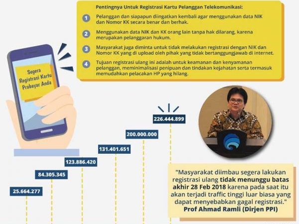Registrasi Ulang Kartu Seluler Jelang Tutup