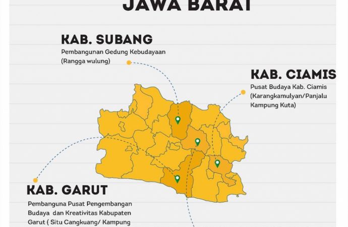 Jabar Bakal Punya Empat Pusat Kebudayaan Baru