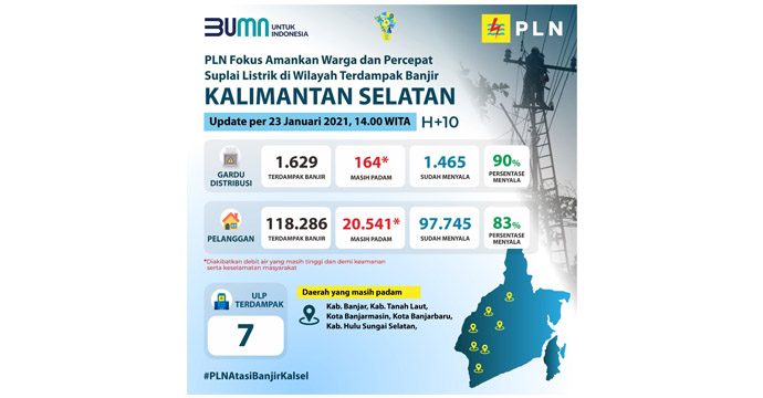 PLN Komitmen Segera Salurkan Listrik ke Wilayah Kalsel