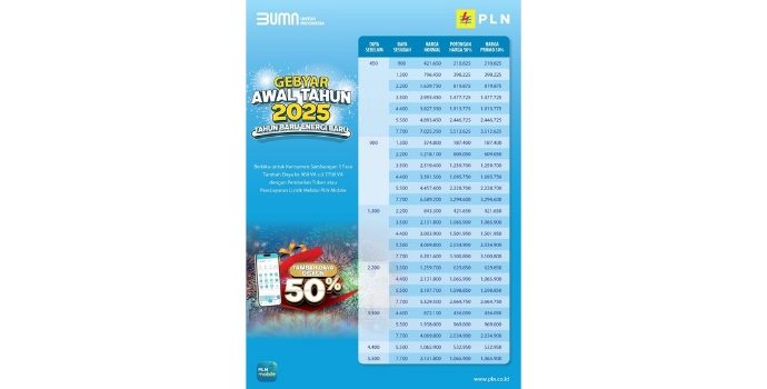 Mudahkan Pelanggan, PLN Gelar Program Promo Tambah Daya 50%