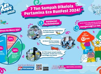 Lari Sehat, Bumi Selamat! Pertamina Eco RunFest 2025 Siap Digelar